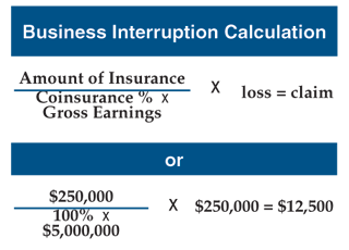 business interruption insurance income coverage calculation