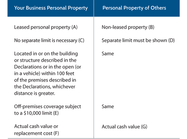 what is meant by business personal property